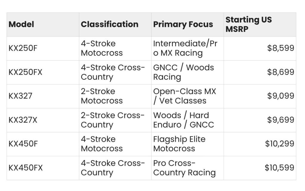 2027 Kawasaki off-road lineup Pricing